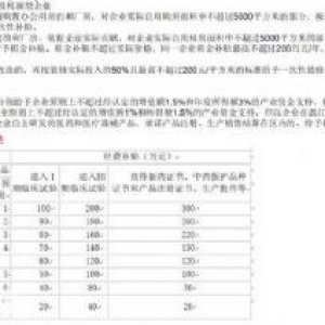 优质花园厂房，600−5000平