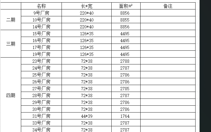 【河北优质厂房/仓库出租】多种规格可选、交通便利、配套完善-图2