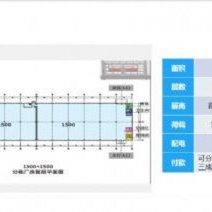！苏通大桥旁稀缺资源8−9米高2−5层厂房可租可售数量有限！