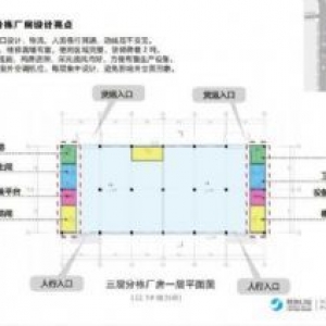 联东U谷 厂房火热出售中 50年产权