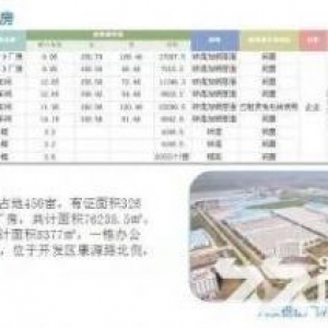 江苏扬州宝应开发区5万平方厂房出租