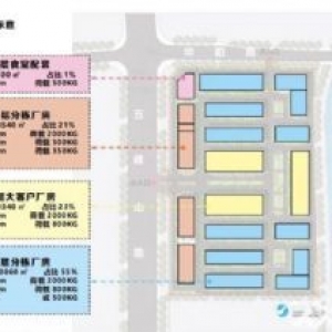 联东U谷镇江新区火热招商中，优惠多多！欢迎咨询