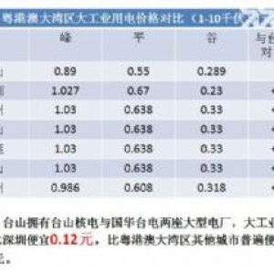 江门台山50年产权红本厂房招商出售可定制