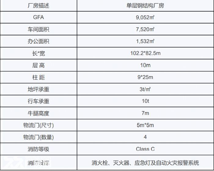 南通市 海门区 高端制造产业园  独栋厂房-图4