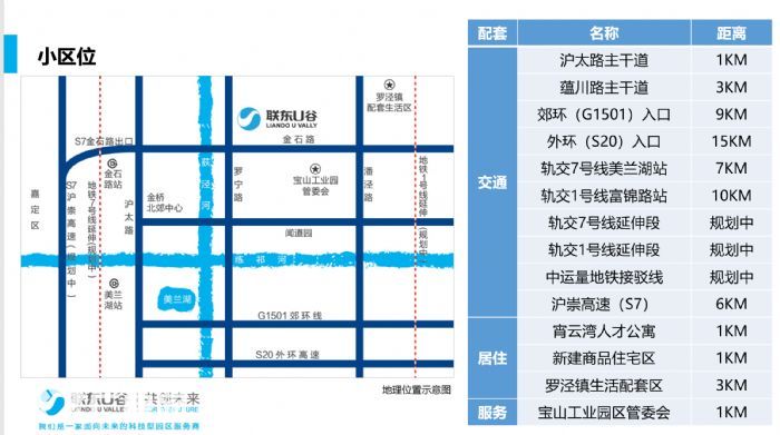 仅0.75元租宝山罗泾S7旁1600平全新104地块可环评丙二类厂房带食堂-图2