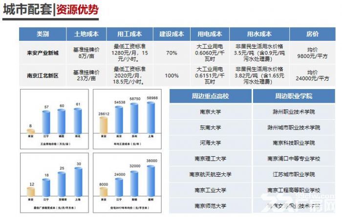 K中南高科 长三角 多个园区 独栋厂房出售 800平起售 独栋三层首层8.1米-图6