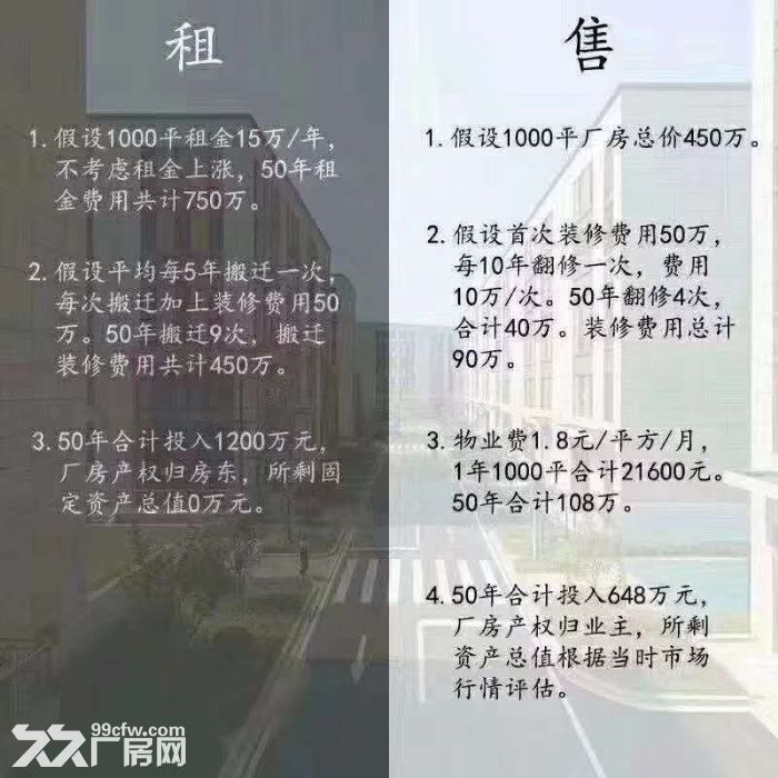 厂房租售 单层10米预留天车位 生产、办公、组装均适用 环评无忧配套齐全-图3