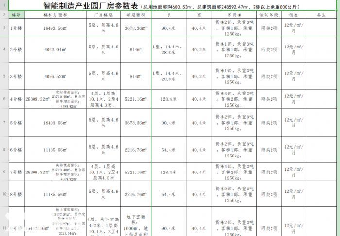 [出租​][政府物业]泰州高港区−中科院泰州智能制造产业基地(大量厂房、办公室)-图7