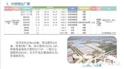 江苏扬州宝应开发区5万平方厂房出租-图1