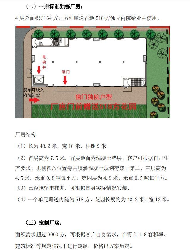 全新产业园全新1千至6千方独门独院厂房出售-图5