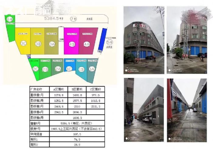 佛山顺德区杏坛镇逢简总面积50000方厂房招租-图7