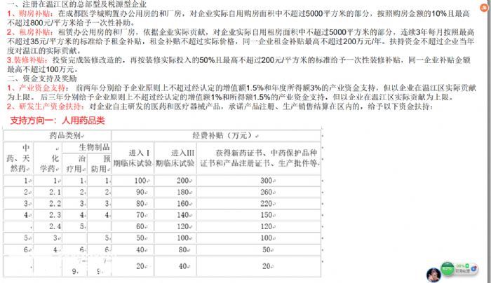 成都温江三医产业园厂房出租出售，政策好！-图4