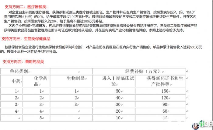 成都温江三医产业园厂房出租出售，政策好！-图5