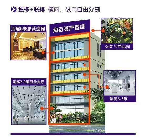 全市新标杆[天地楼格局]办公+居住+仓储+[门面商铺]月租8千享800平米-图1