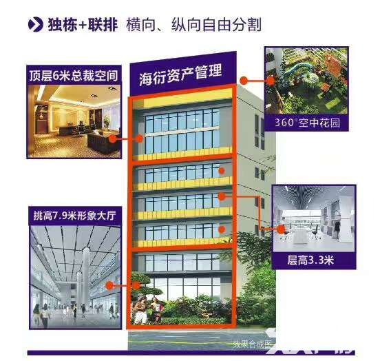 千元门面底商，仓库，办公室，极致使用空间，错过不在有-图2