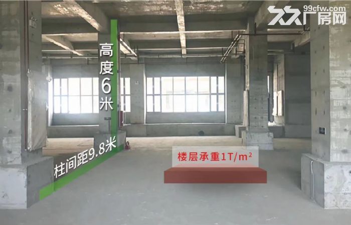 太榆路南高标厂房仓库租售(500平起手续齐全50年大产权)-图8