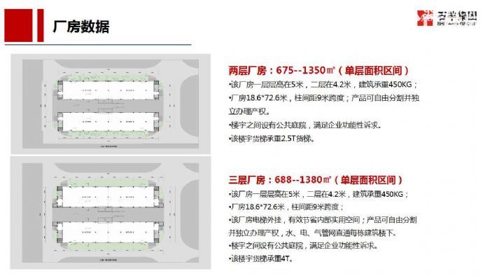 成熟园区丨环评已过，2万平可分割，生产物流均可。-图2