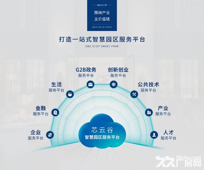 厦门湾南岸 央企大手笔  招商芯云谷  扶持政策多-图2